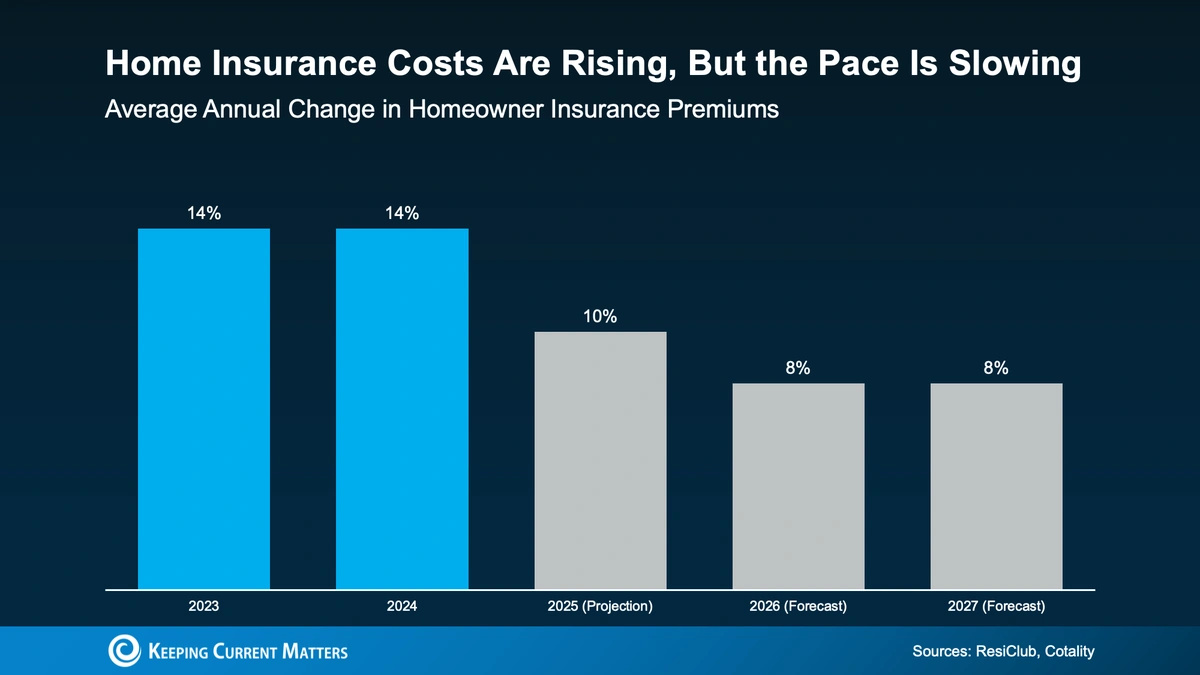 Your House Insurance Price Per Year Secret Revealed