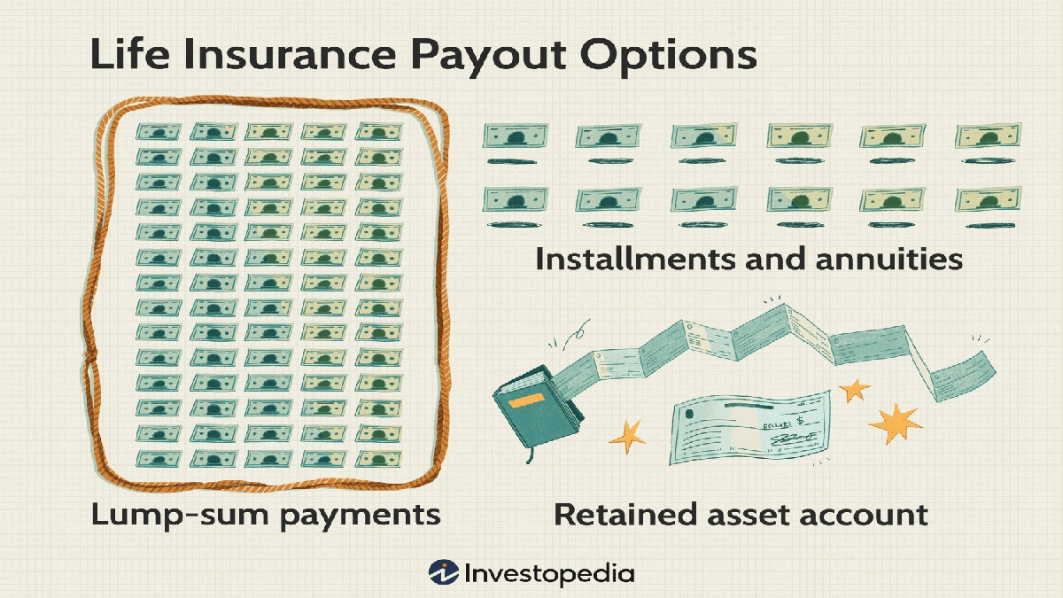 Life Insurance Payouts | The Hidden Choices You Need Now