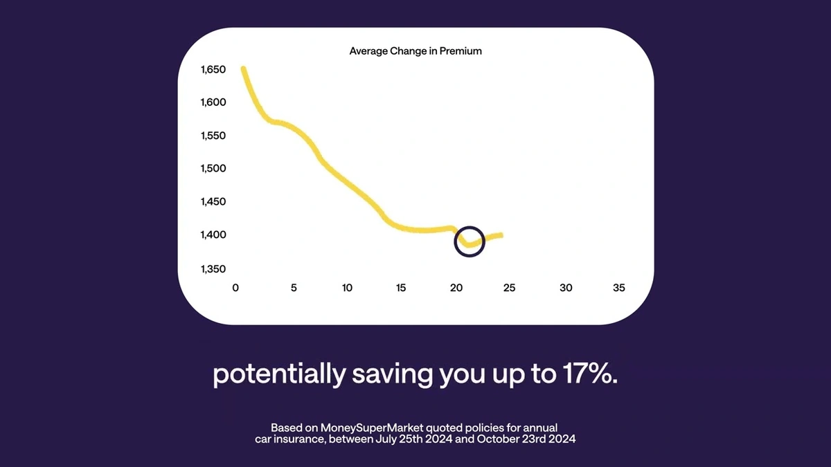 Why Comparing Isn't Just Smart, It's Essential (The "Why" Behind the "How")